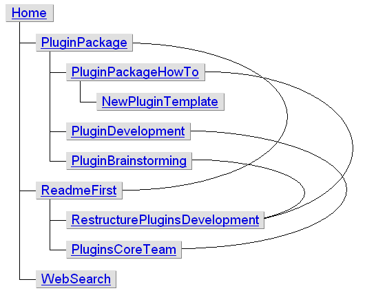 With hyperlinks