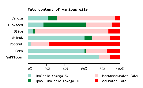 FatsContentSample.png