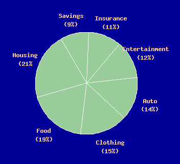 PieChartAutomaticPercentSample.png