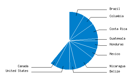 PieChartHalfMoonSample.png