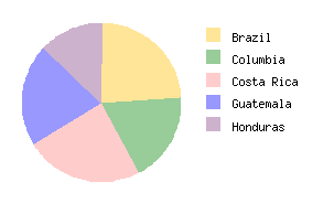 PieChartSimpleSample.png