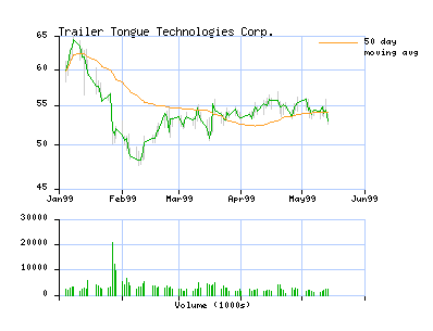 StockCurveFitSample.png