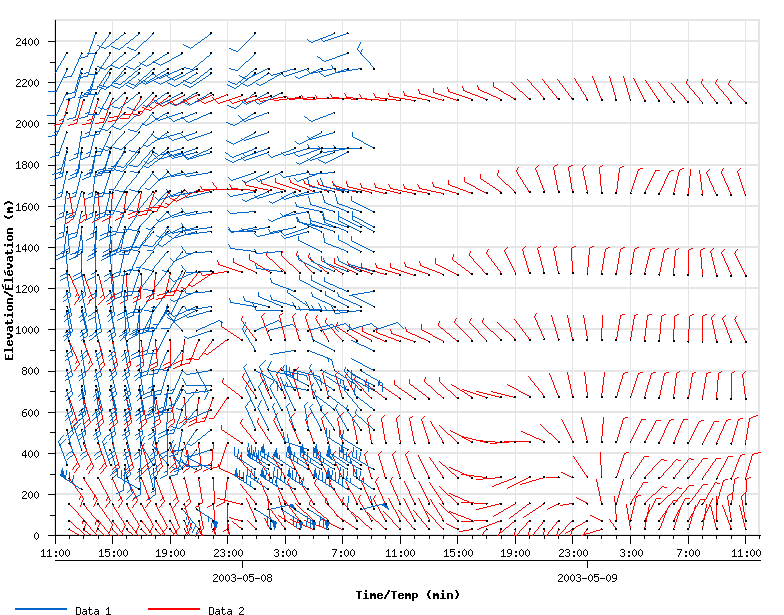 WindDirectionSample.png