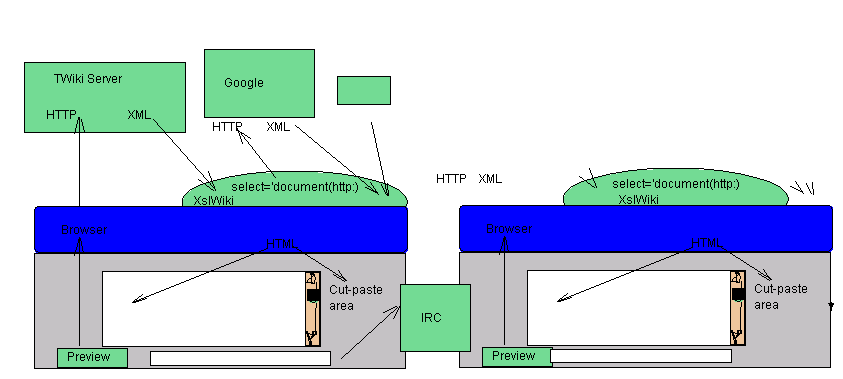Drawing is not editable here (insufficient permission or read-only site)
