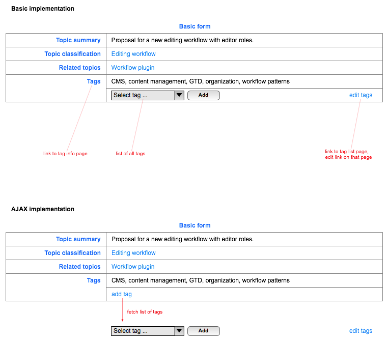 Interaction design proposal for adding tags in a topic form
