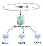 proxy-server.png