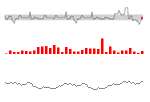 sparklines.png