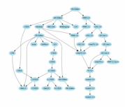 Click to see example