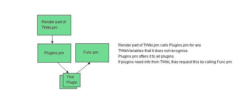 Drawing is not editable here (insufficient permission or read-only site)