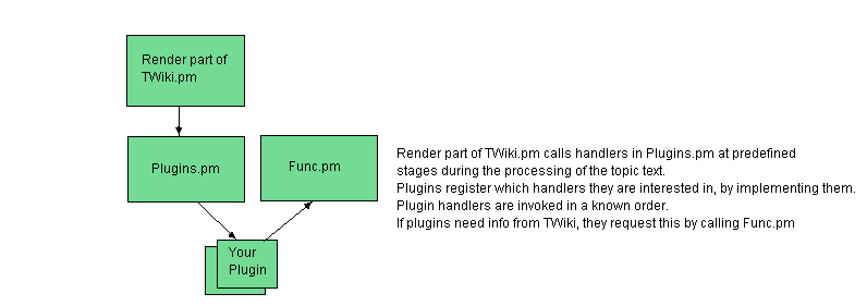 Drawing is not editable here (insufficient permission or read-only site)