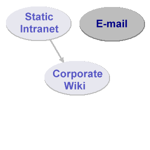 Challenges - E-mail