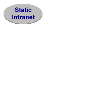 Challenges - Static Intranet