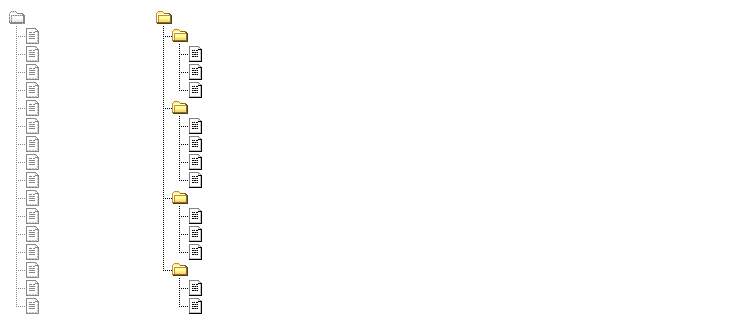 File system -- tree hierarchy