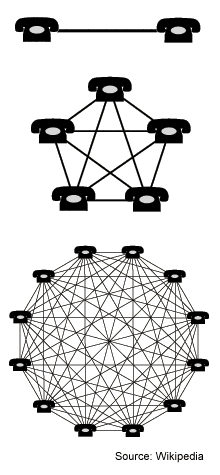 Metcalfe's law