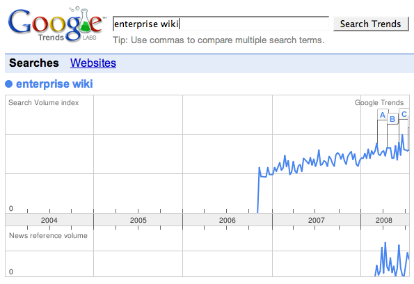 trend_enterprise_wiki.png