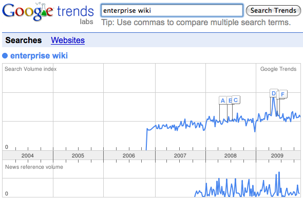 trend_enterprise_wiki.png
