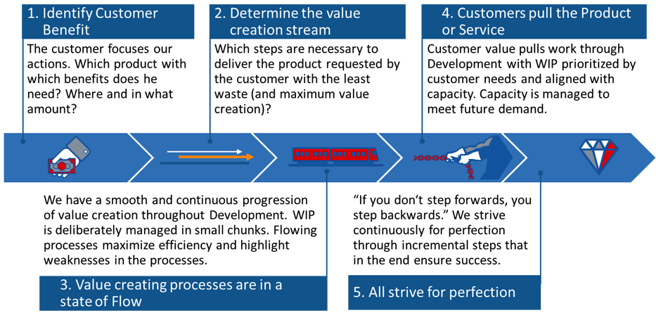 siemens-lean-principles.png