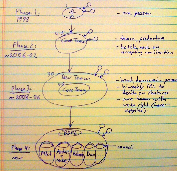 twiki-org-gov-model.sketch.jpg