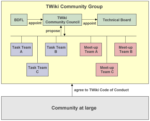 twiki-gov.png