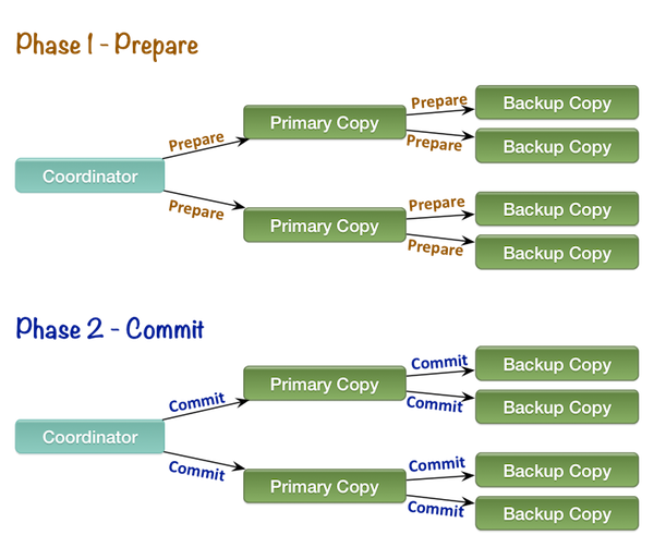 two-phase-commit.png