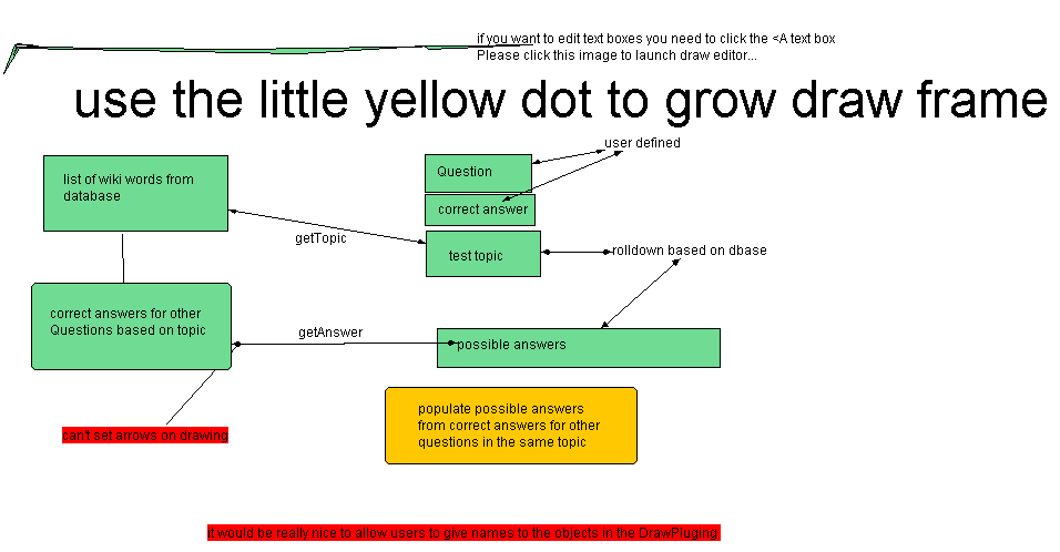 Drawing is not editable here (insufficient permission or read-only site)