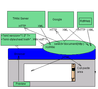 Drawing is not editable here (insufficient permission or read-only site)
