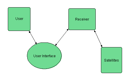 Edit drawing `ContextDiagram` (requires a Java 1.1 enabled browser)