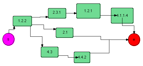 Edit drawing `planning1` (requires a Java 1.1 enabled browser)