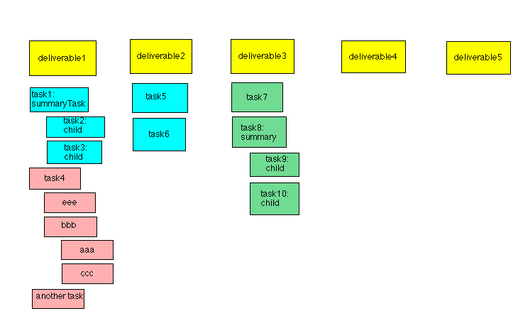 Edit drawing `sampleStickies` (requires a Java 1.1 enabled browser)