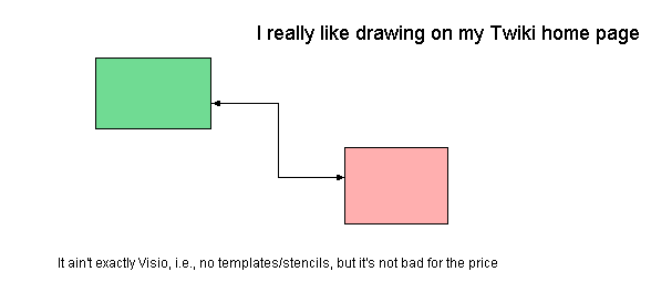 Drawing is not editable here (insufficient permission or read-only site)