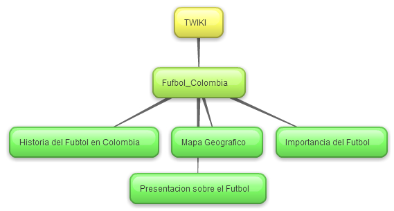 New-Mind-Map_23dnc.jpg