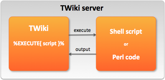 execute-diagram