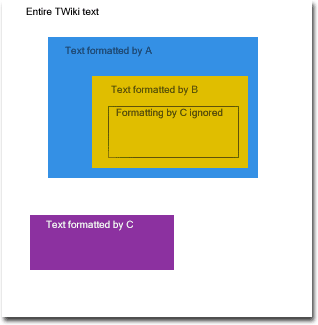 formatters-overlaping.gif