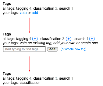 All tags, your tags, AJAX