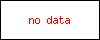 no data