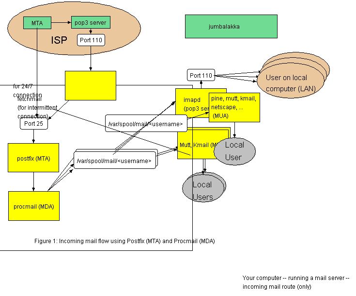 Edit drawing `test9` (requires a Java 1.1 enabled browser)